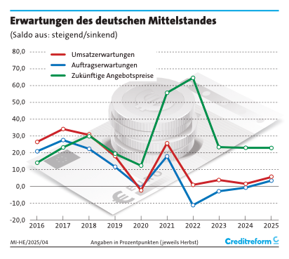 4. erwartungen mit herbst 2025