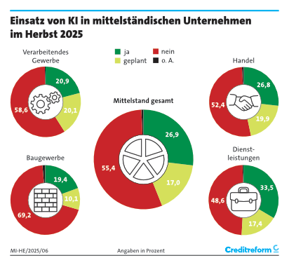 6. einsatz von ki mit herbst 2025